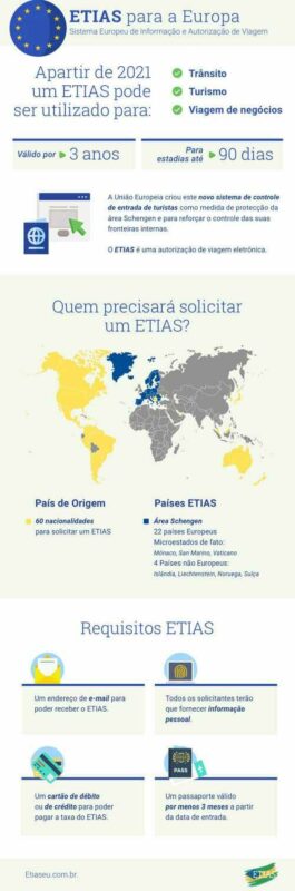 5 dicas para brasileiros que visitam a Europa pela primeira vez