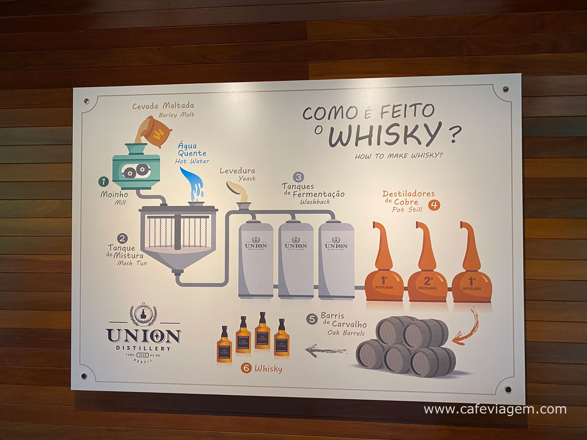 como é feito o Whisky